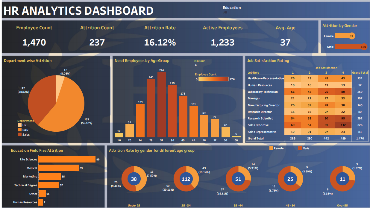 HR ANALYSIS DASHBOARD